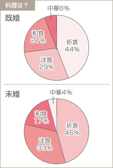 ��I���̗���