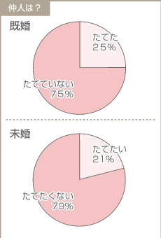 ���l�f�[�^