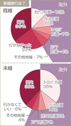 �V�����s�f�[�^